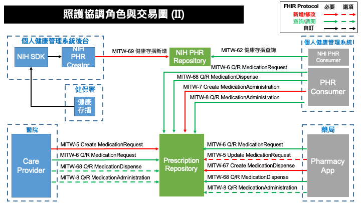 Cathayholdings